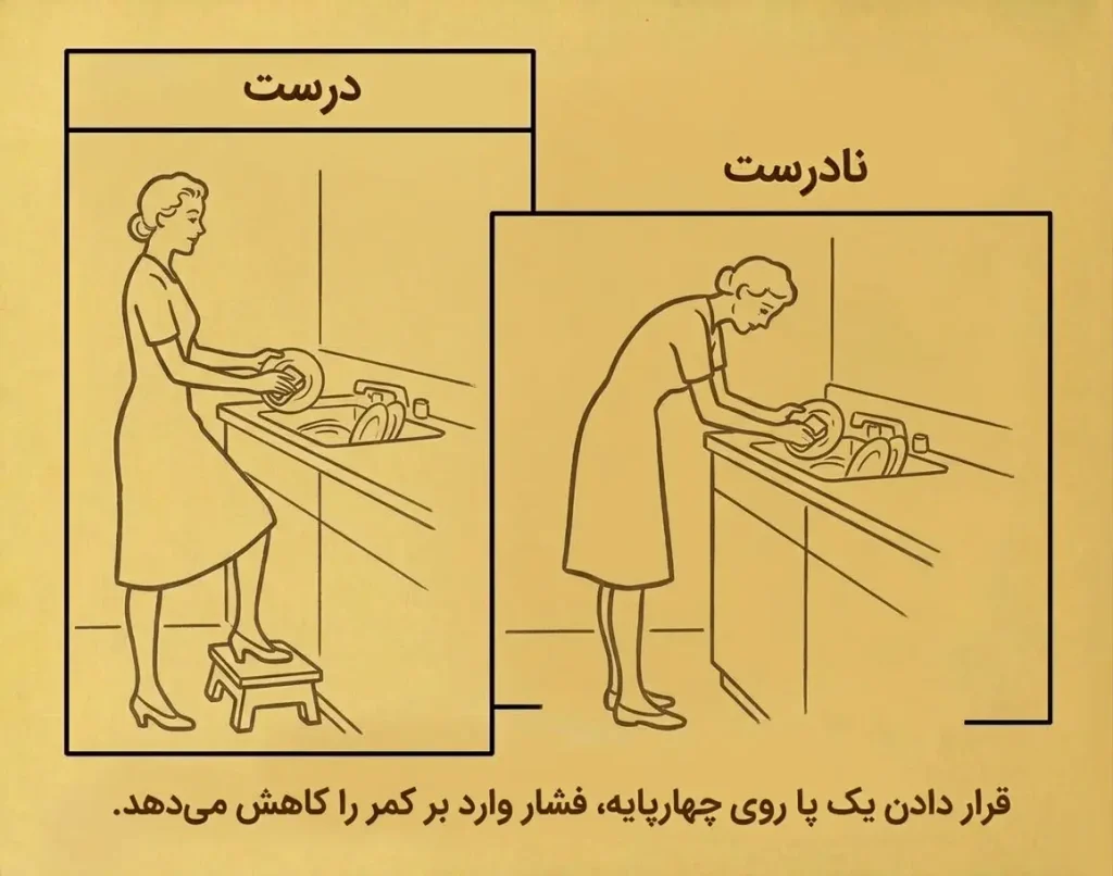 وضعیت بدن زن درحالت درست و نادرست در هنگام ظرف شستن