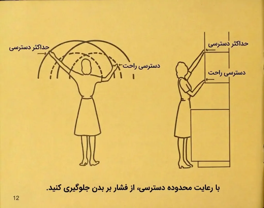 وضعیت بدن زن درحالت درست و نادرست دسترسی